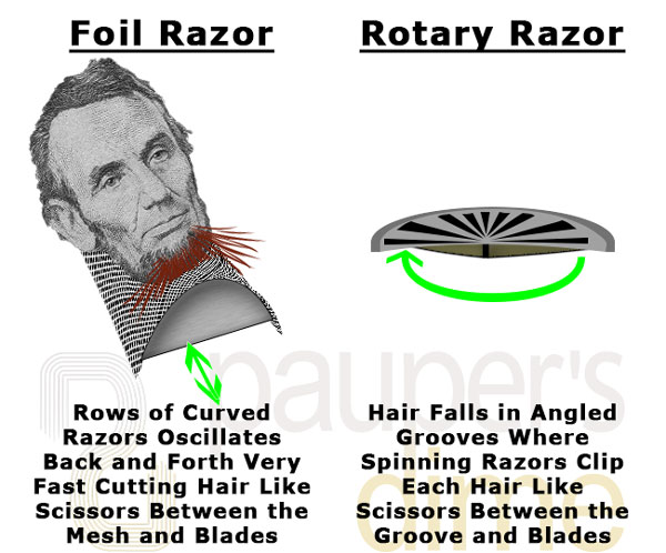 Foil vs Rotary Electric Shaver